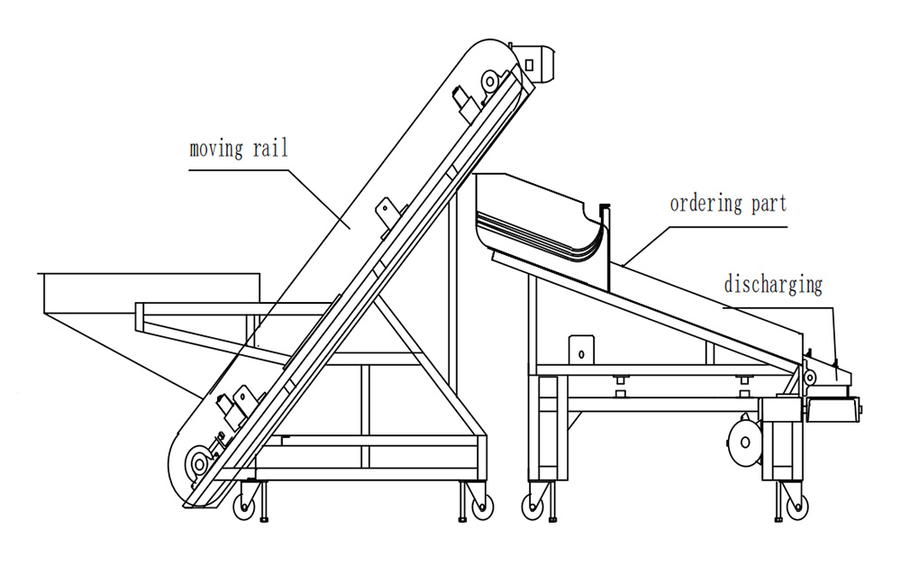 Ordering-machine-11