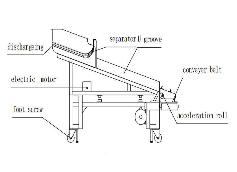 Ordering-machine-12